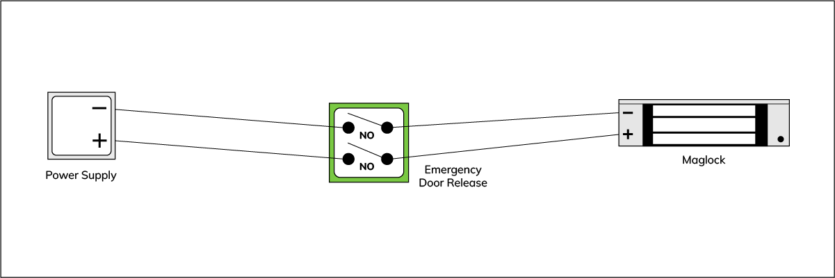 Double Pole Normally Open (NO)