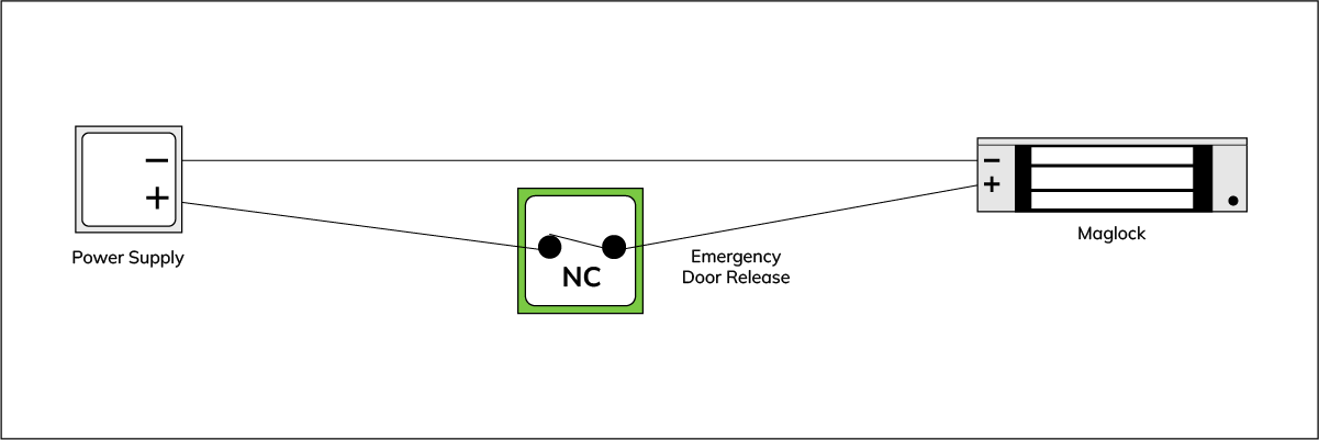 Single Pole NC EDR wiring diagram showing idle state contact closed to power maglock