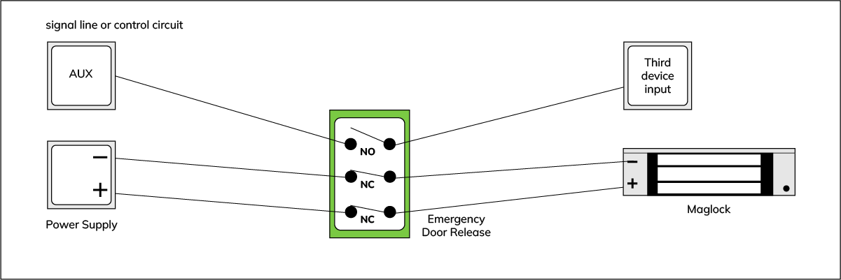 Triple Pole + one Auxiliary Circuit